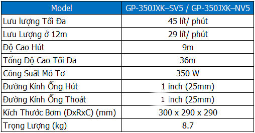 Thong-so-ky-thuat-may-bom-day-cao-350-GP-350JXK–SV5 .jpg (57 KB)